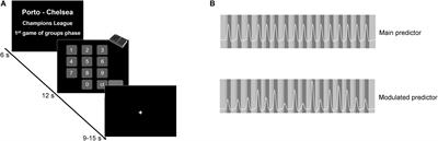 Ventral Caudate and Anterior Insula Recruitment During Value Estimation of Passionate Rewarding Cues